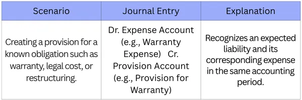 When Creating a Provision